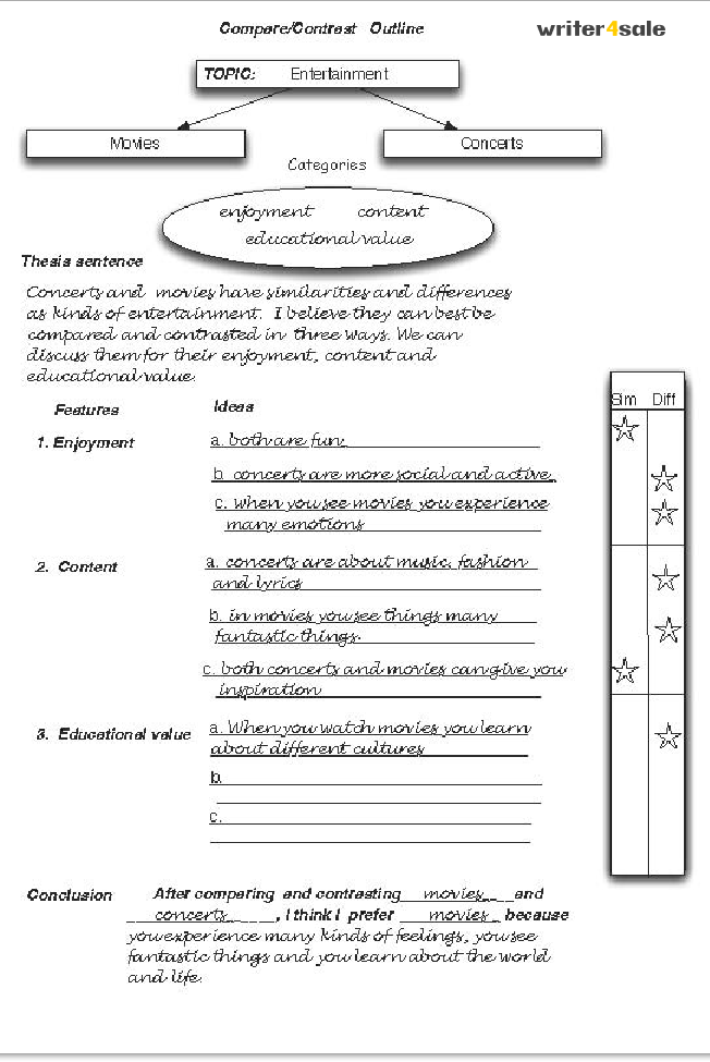compare and contrast essay structures